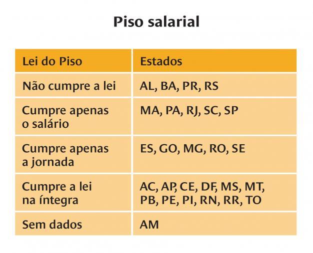 Tabela de piso salarial