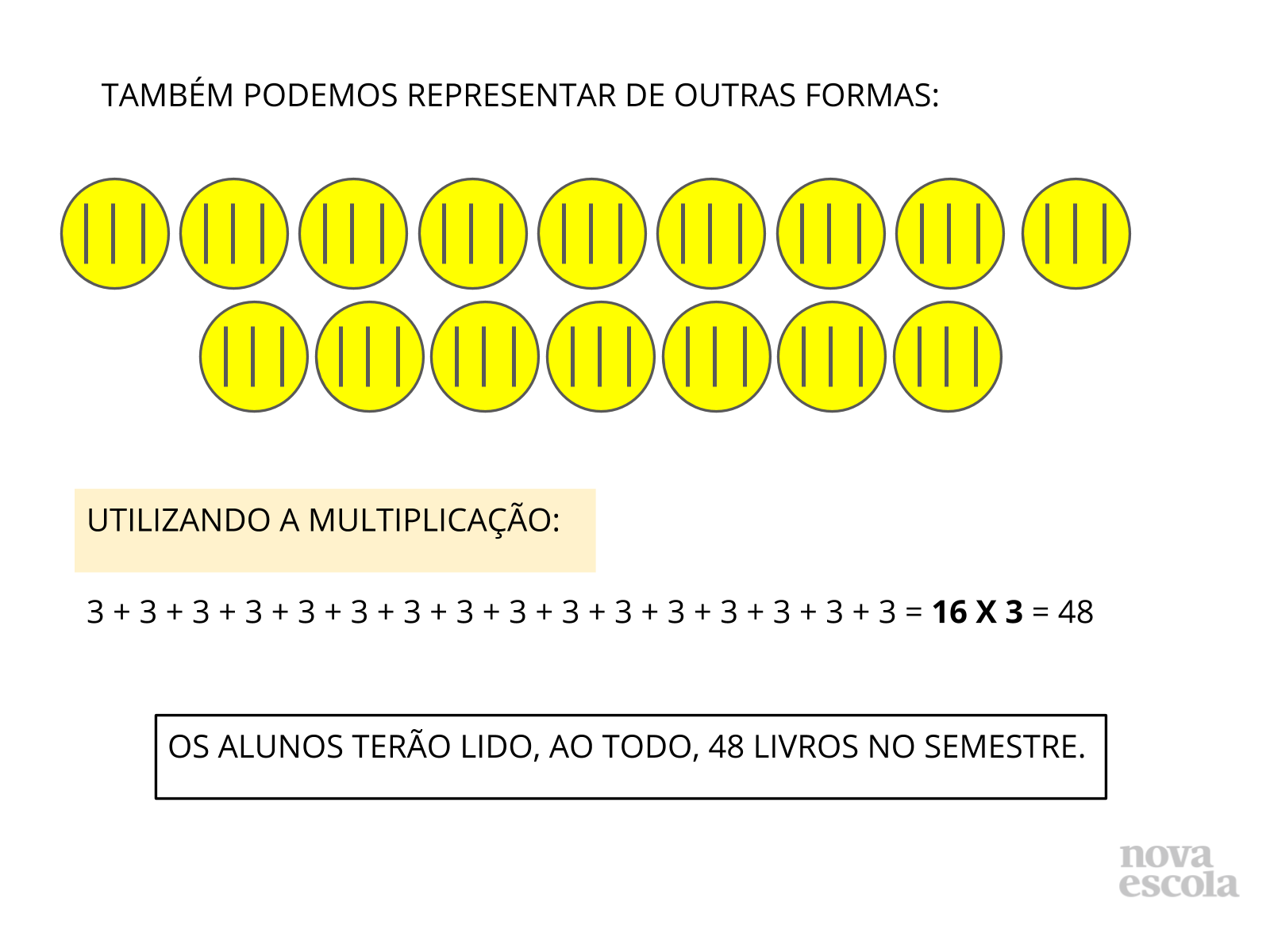 Multiplicação por 3- Planos de aula - 2º ano