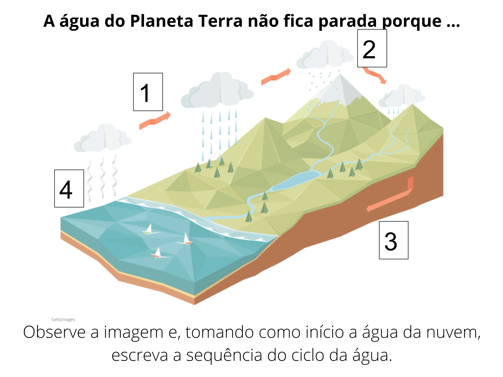 Plano De Aula Ano Ci Ncias A Hidrosfera Terrestre