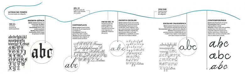 Letra cursiva: atividades de caligrafia para crianças - Toda Matéria