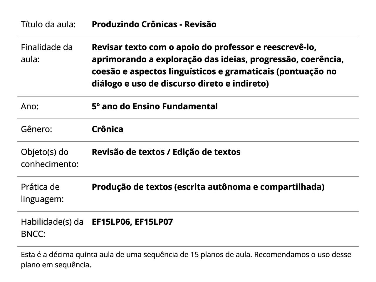 Produção De Texto Para O Quinto Ano