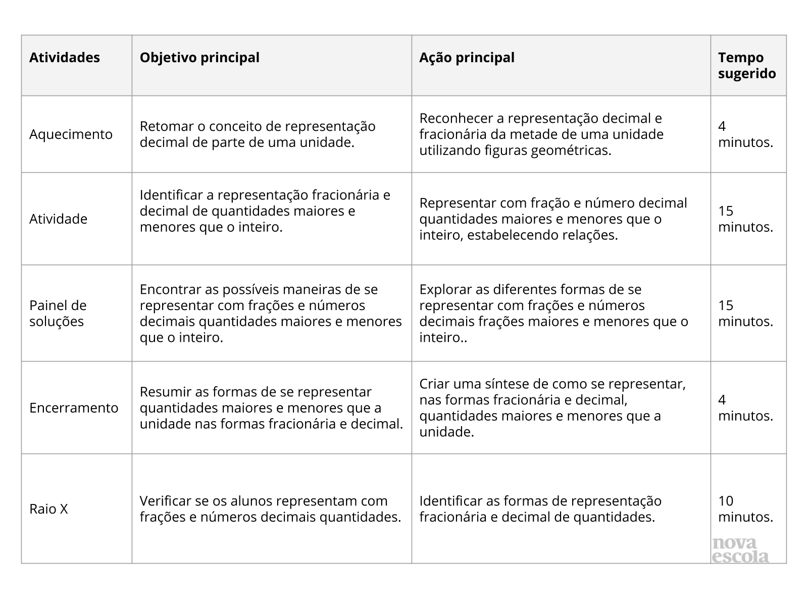 Resumo da aula <br />Orientações:Este slide não é um substituto para as anotações para o professor e não deve ser apresentado para os alunos. Trata-se apenas de um resumo da proposta para apoiá-lo na aplicação do plano em sala de aula. <br />Orientação... Resumo da aula <br />Orientações:Este slide não é um substituto para as anotações para o professor e não deve ser apresentado para os alunos. Trata-se apenas de um resumo da proposta para apoiá-lo na aplicação do plano em sala de aula. <br />Orientação...