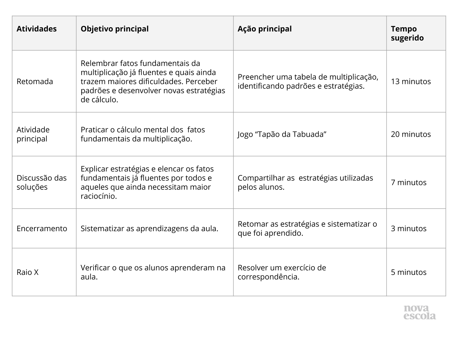 Resumo da aula Resumo da aula