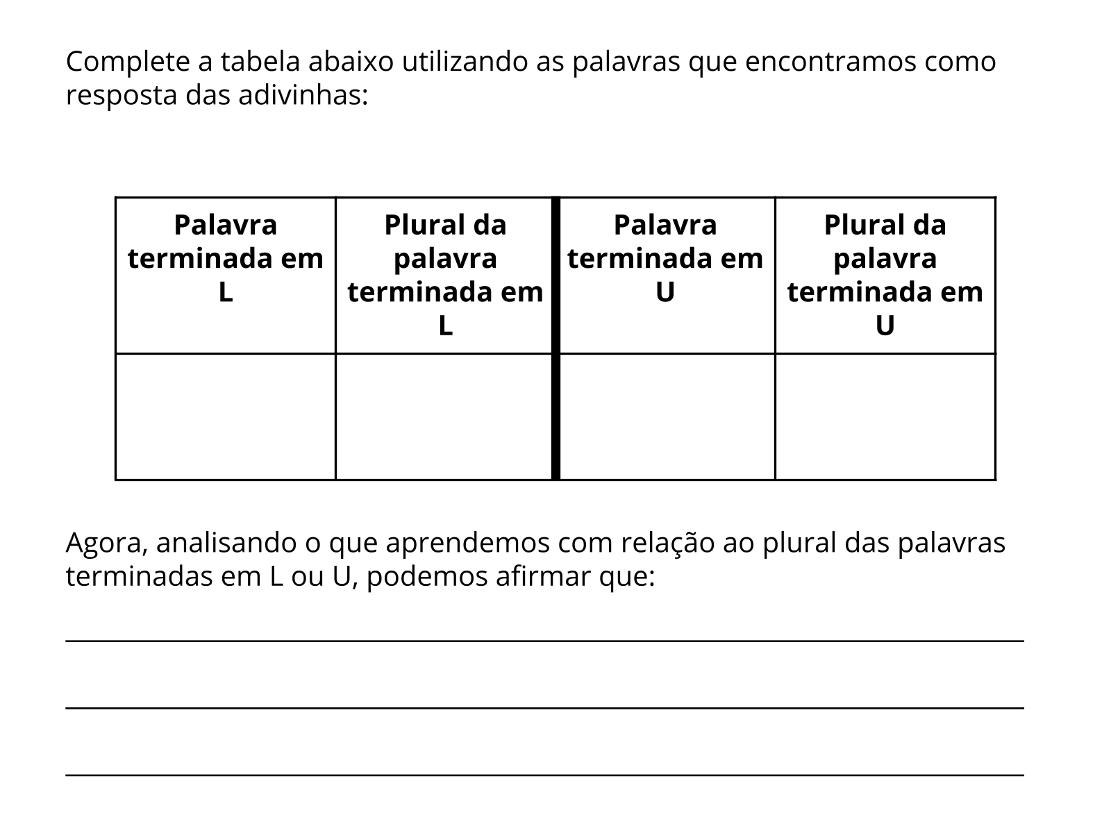 Plural regularidades em palavras terminadas em L e U Planos de aula º ano Língua Portuguesa