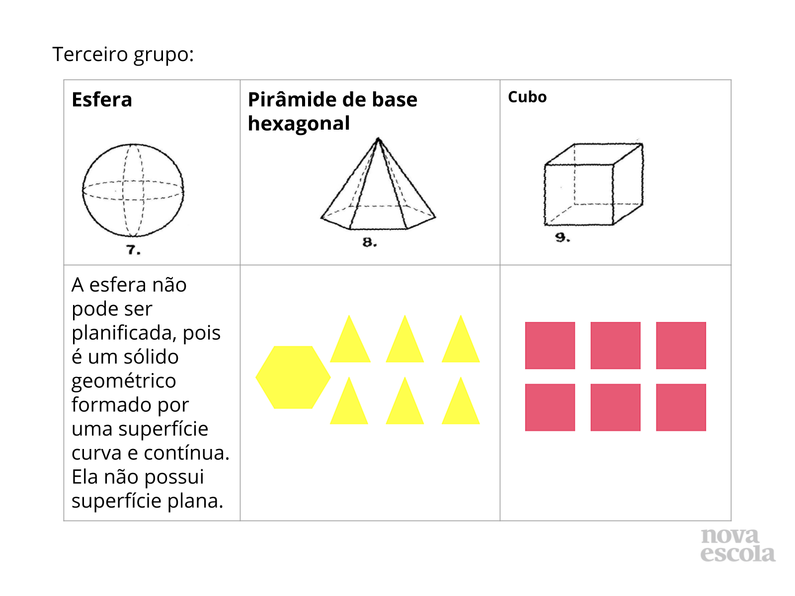 Planificando e identificando faces - Planos de aula - 5º ano