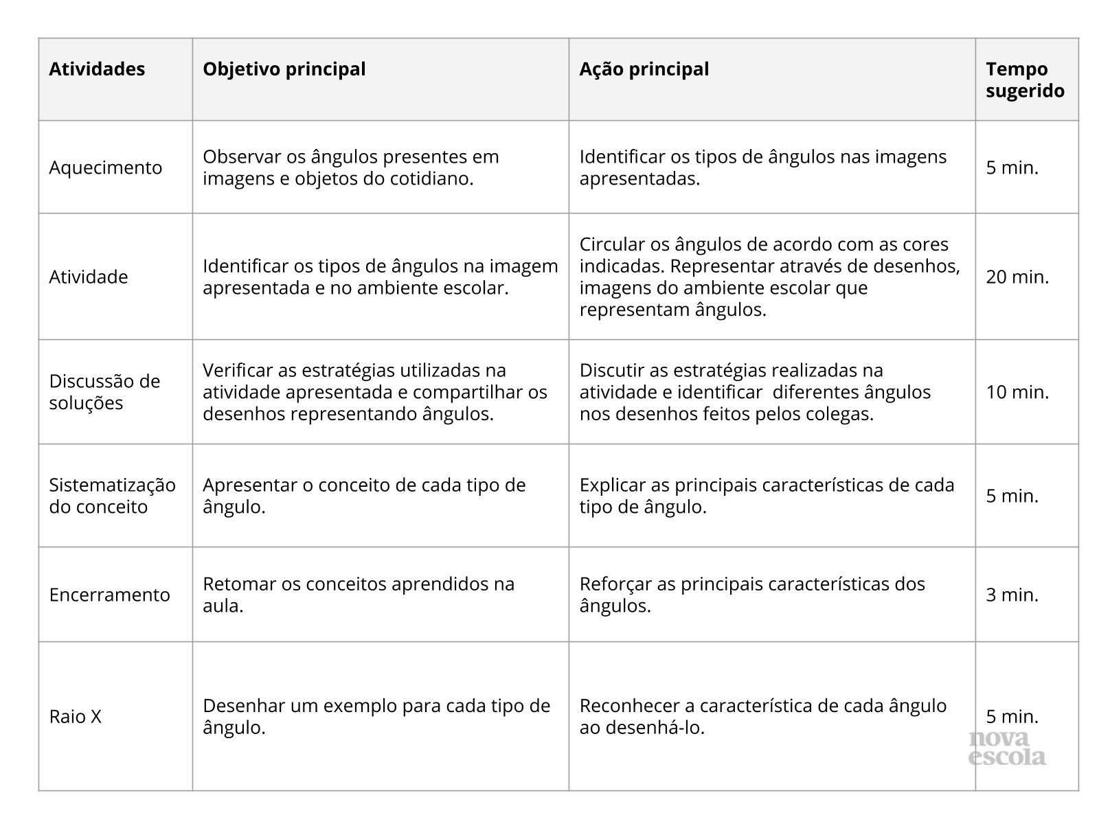 Resumo da aula Resumo da aula