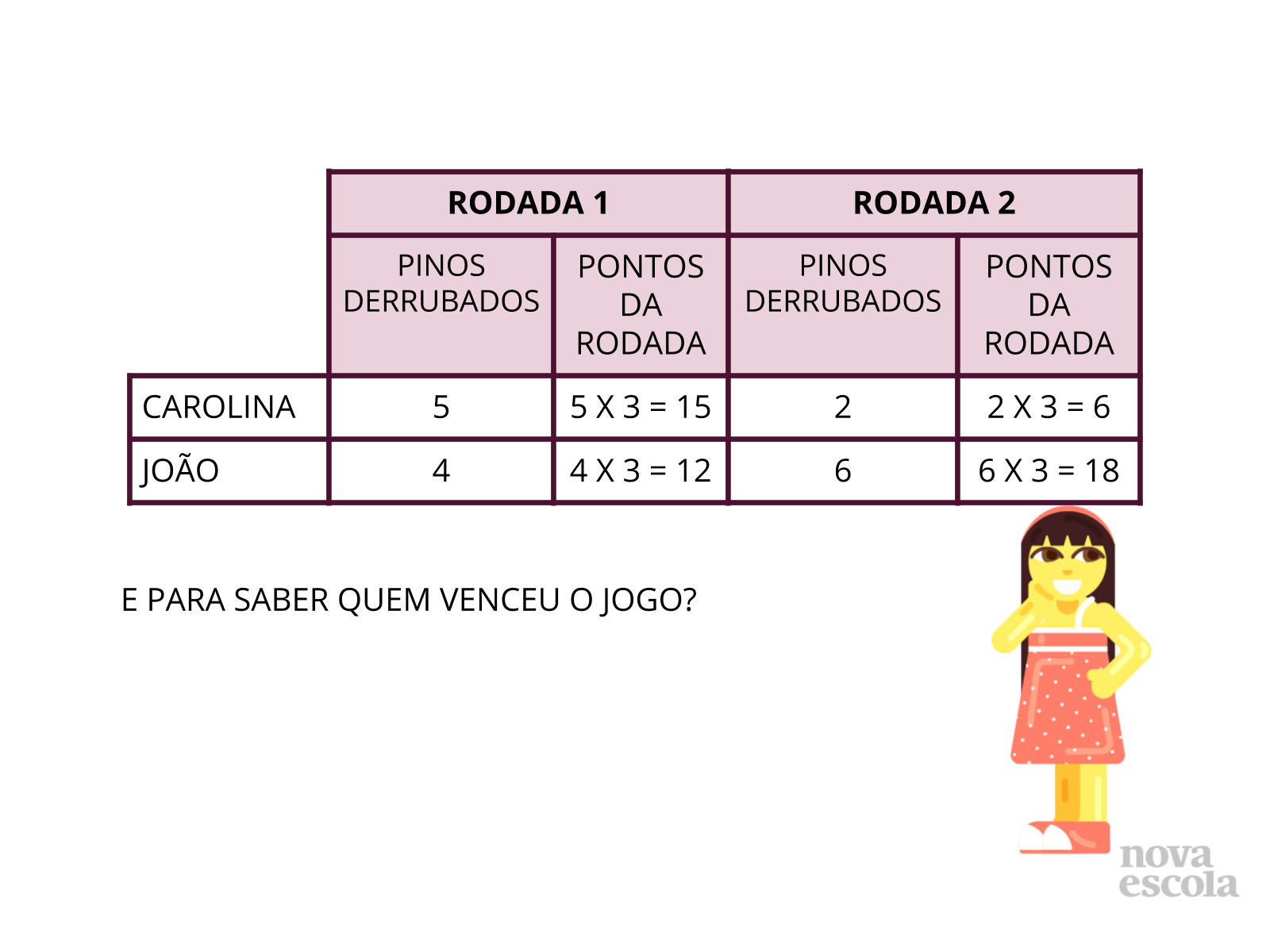 Multiplicando por 3 - Planos de aula - 2º ano