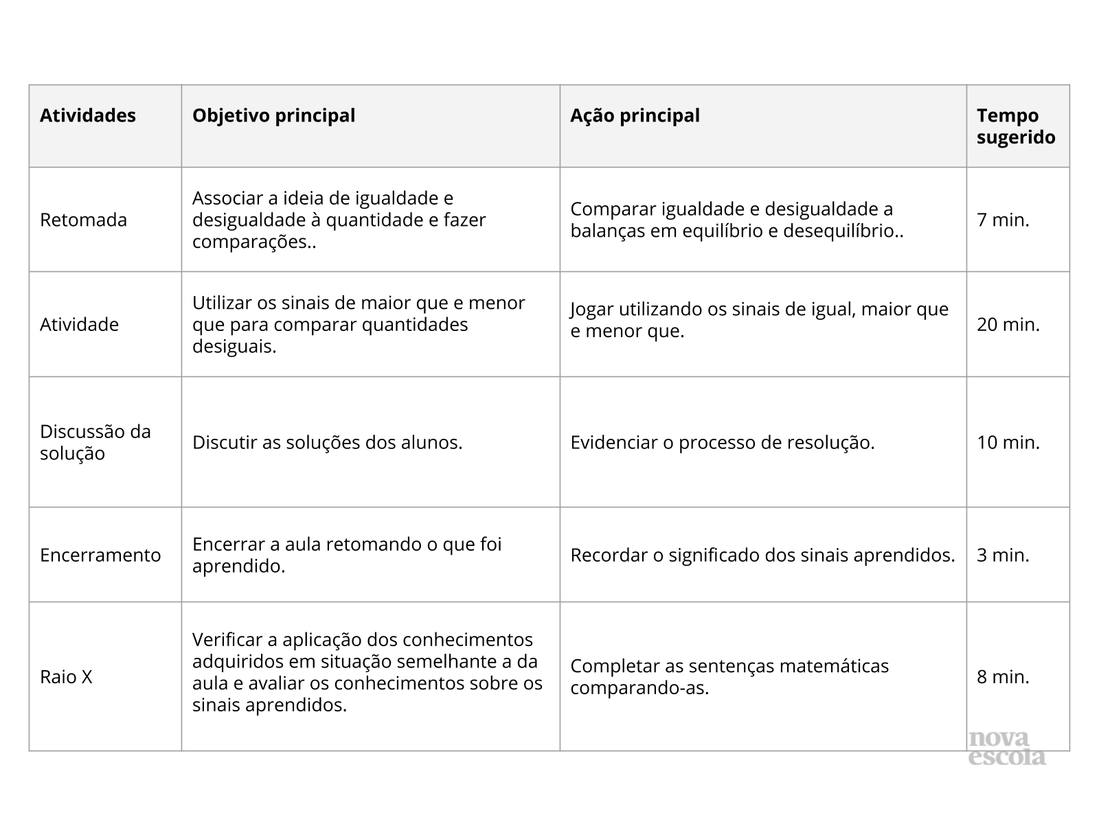 Resumo da aula Resumo da aula