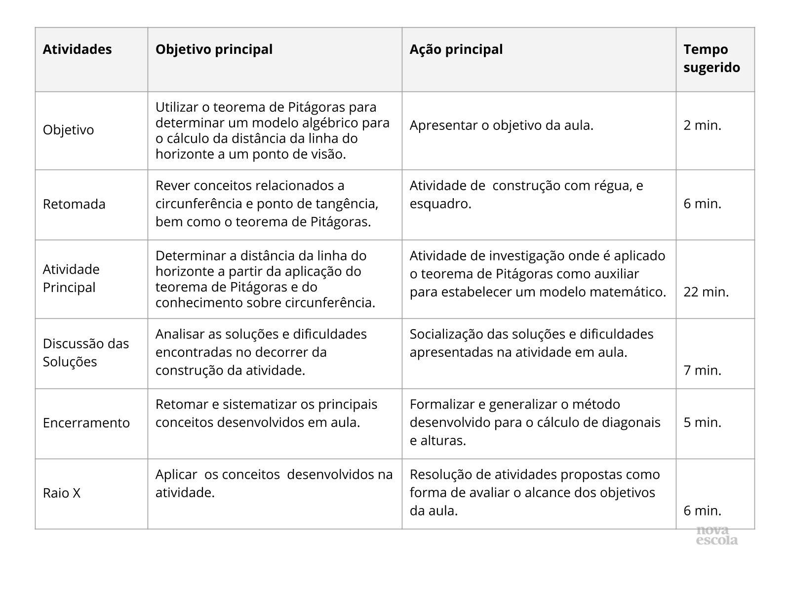 Resumo da Aula Resumo da Aula