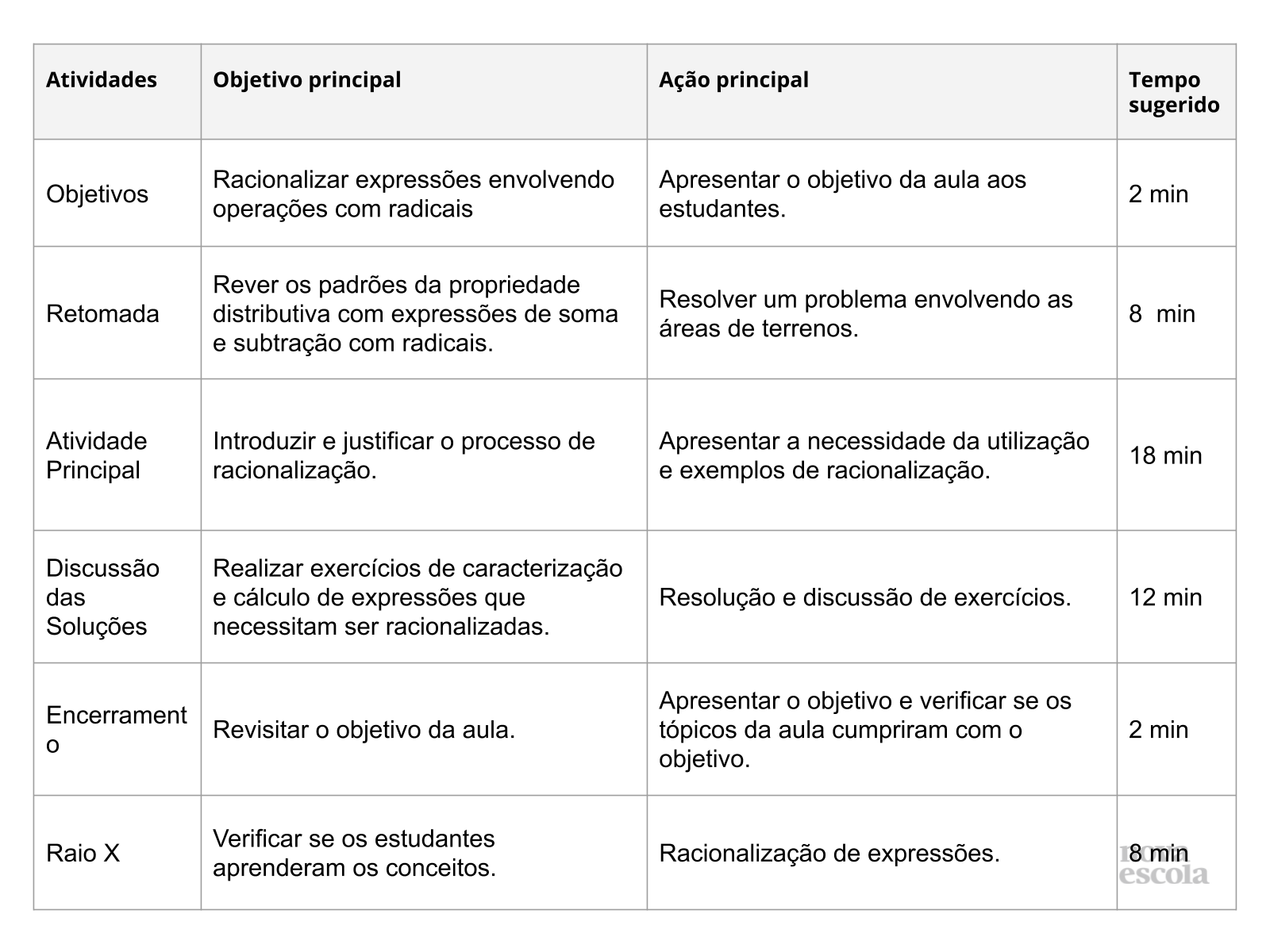 Resumo da aula Resumo da aula