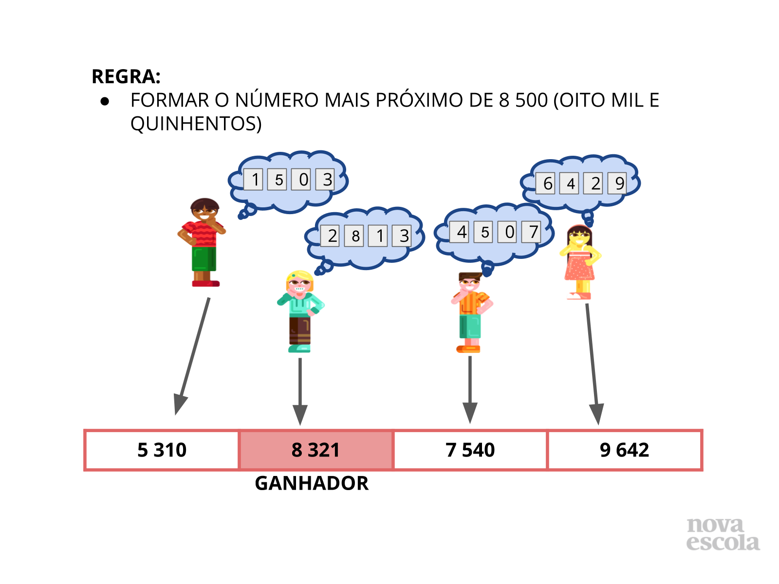 Sistema de numeração decimal: a ordem da unidade de milhar