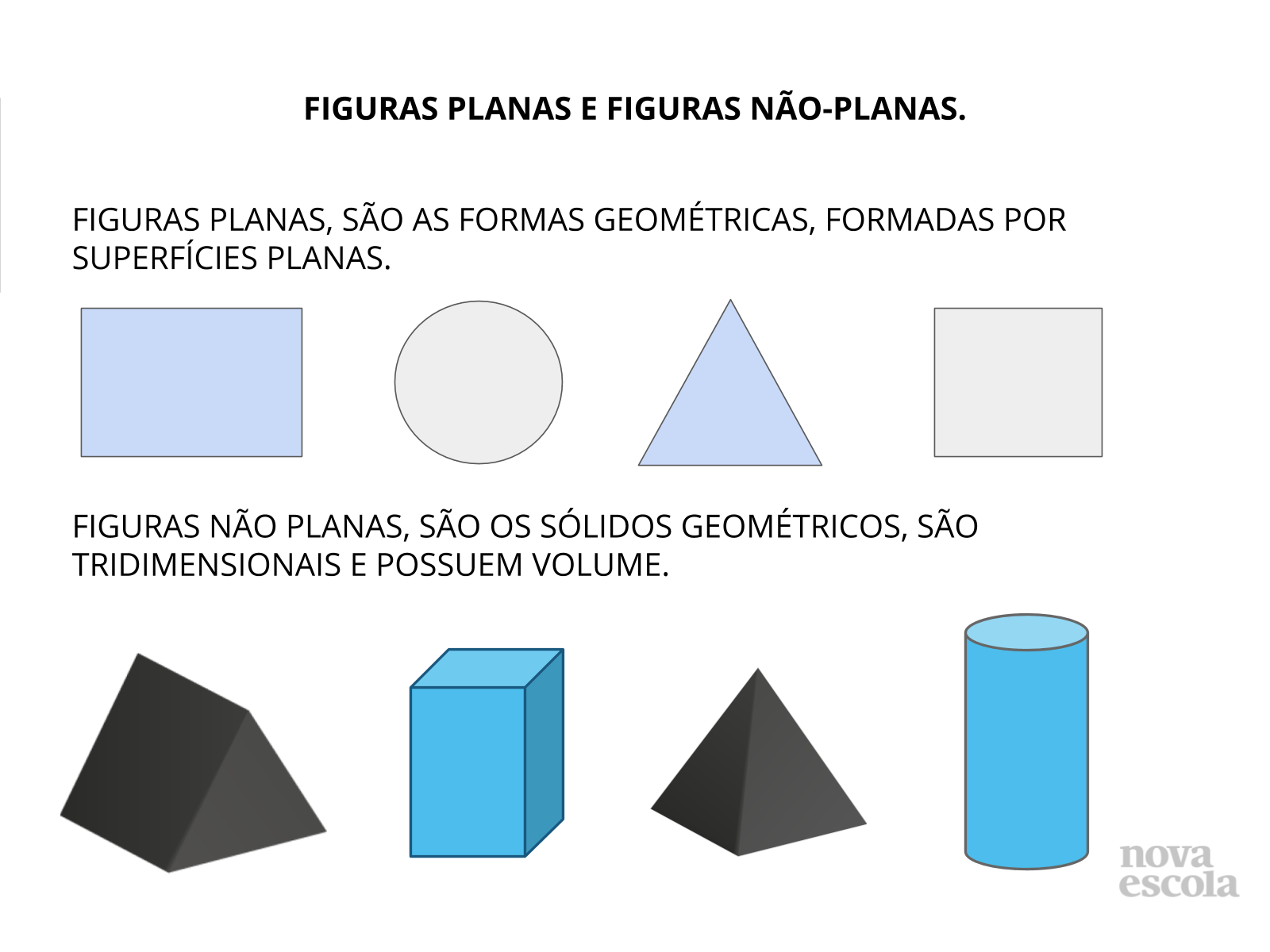 Reconhecimento de figuras planas e diferenciação das figuras não-planas