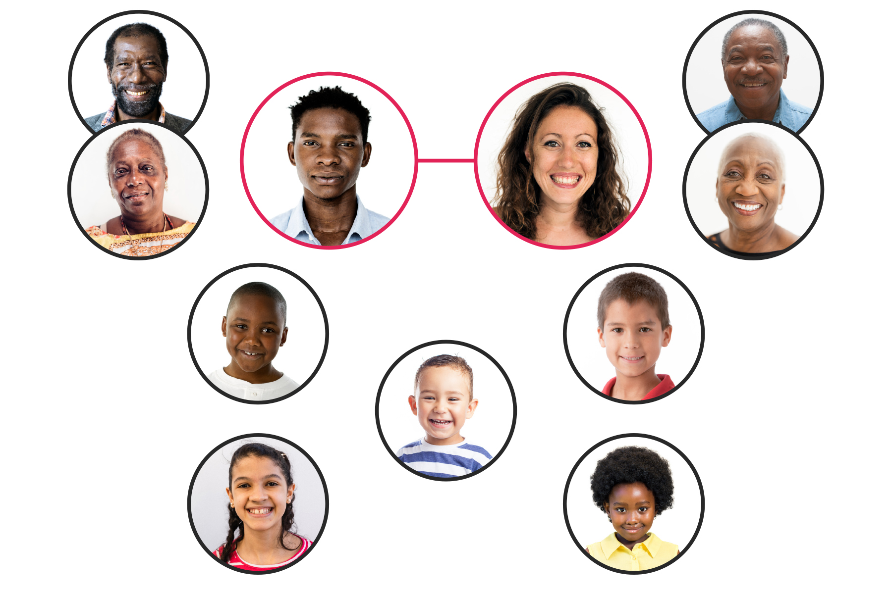 Imagem 3: composição de uma família interracial, sendo avós paternos e maternos negros, pai negro e mãe branca, 1 menino negro, 1 menina negra, 2 meninos brancos e 1 menina branca.
