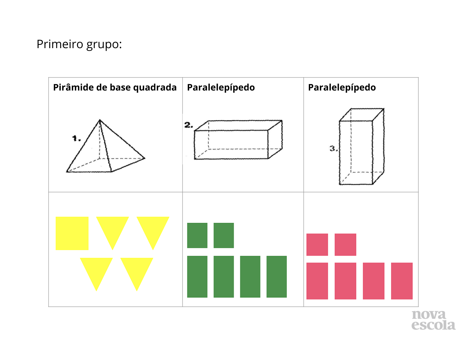 Planificando e identificando faces - Planos de aula - 5º ano