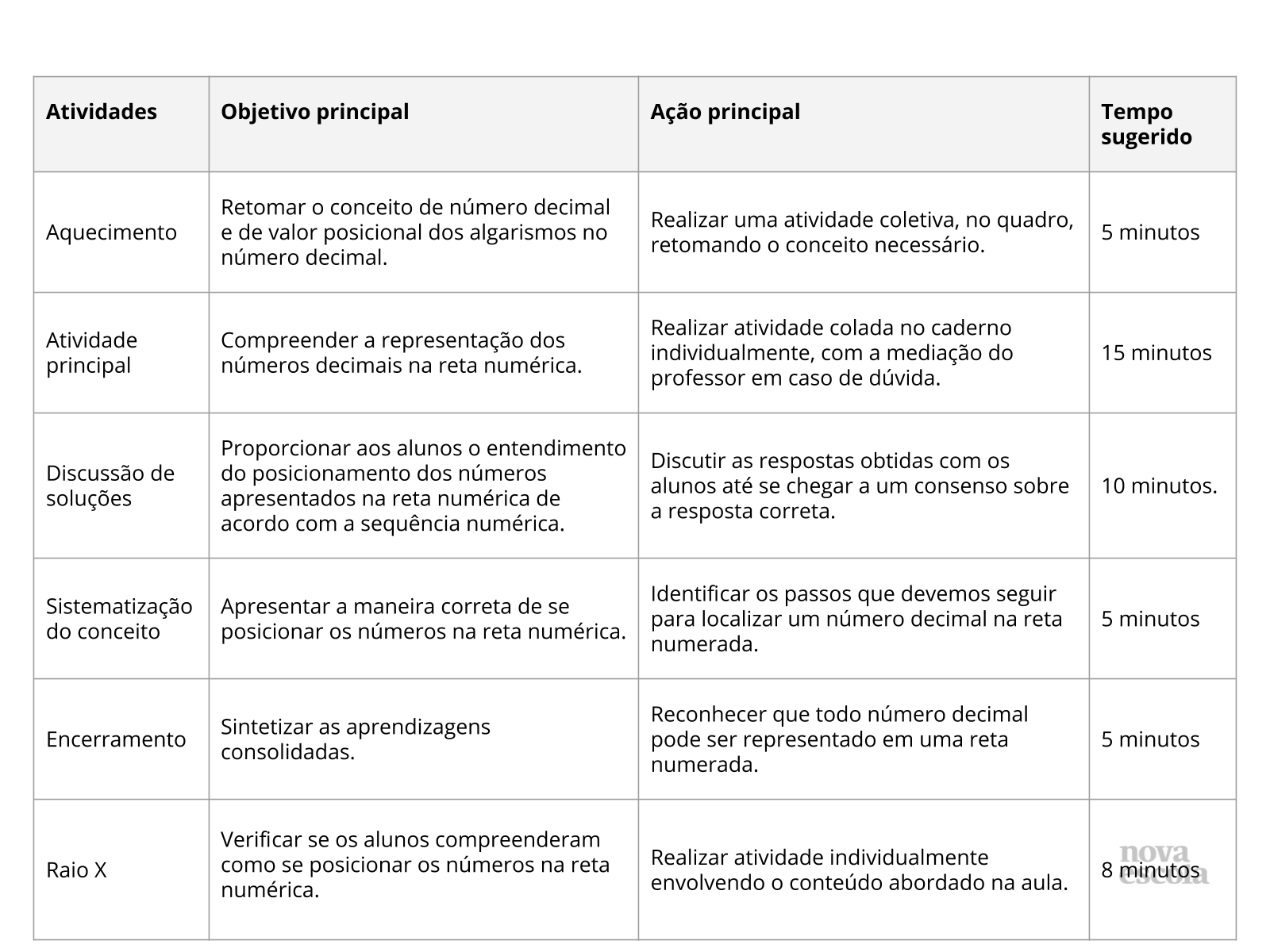 Resumo da aula Resumo da aula
