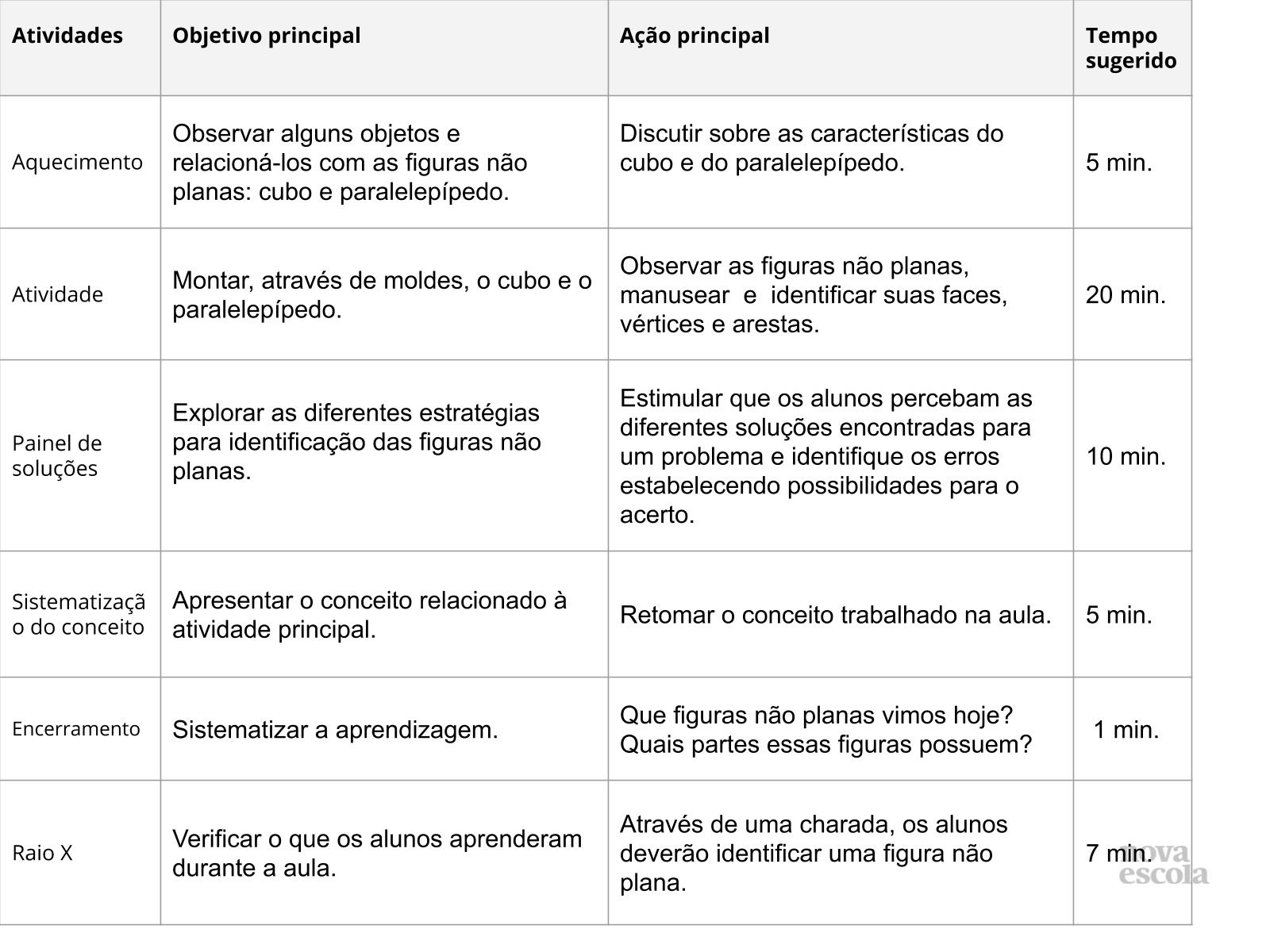 Resumo da aula Resumo da aula