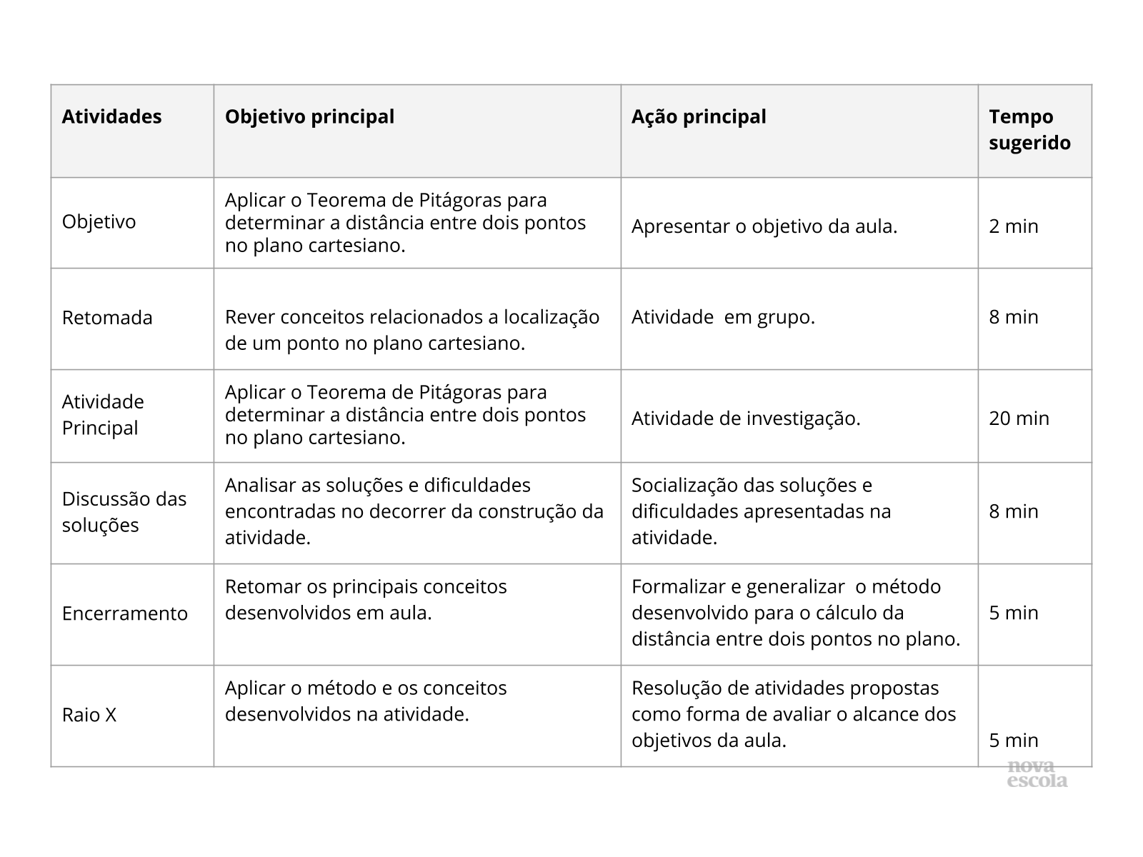 Resumo da aula Resumo da aula