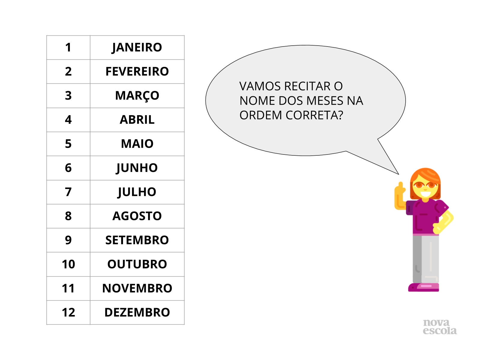 Adivinhe o mês - Planos de aula - 1º ano