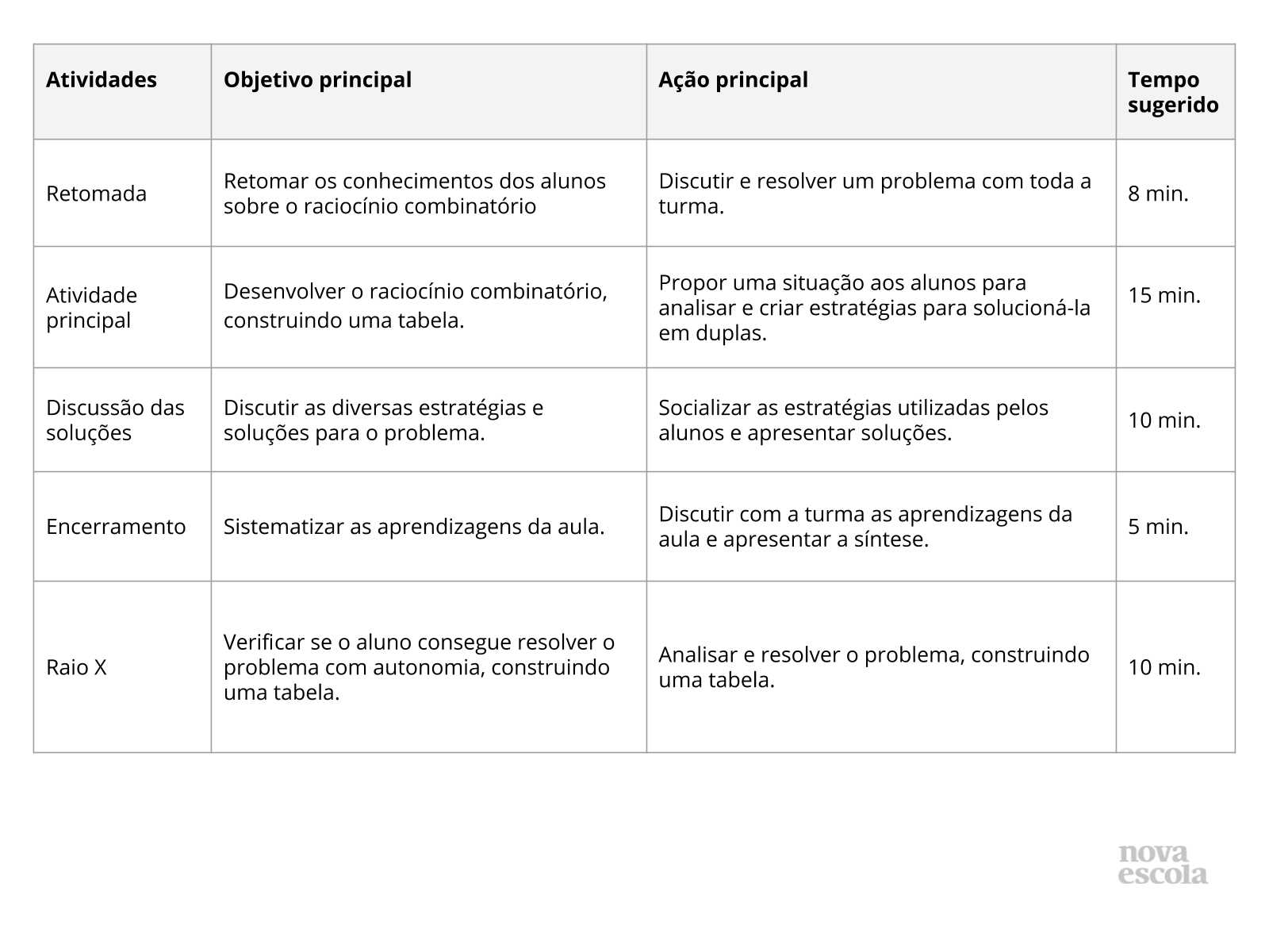 Resumo da aula Resumo da aula