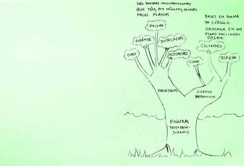 Sistematização dos conhecimentos em Geometria