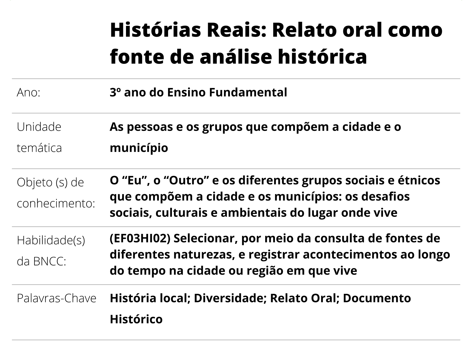 Plano De Aula 3º Ano Histórias Reais Relato Oral Como Fonte De