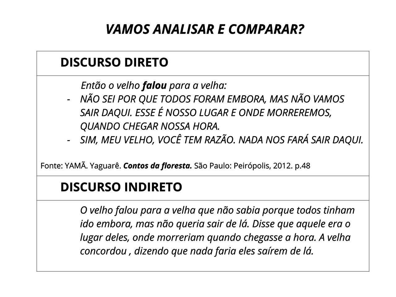 5 Exemplos De Discurso Direto E Indireto – Novo Exemplo