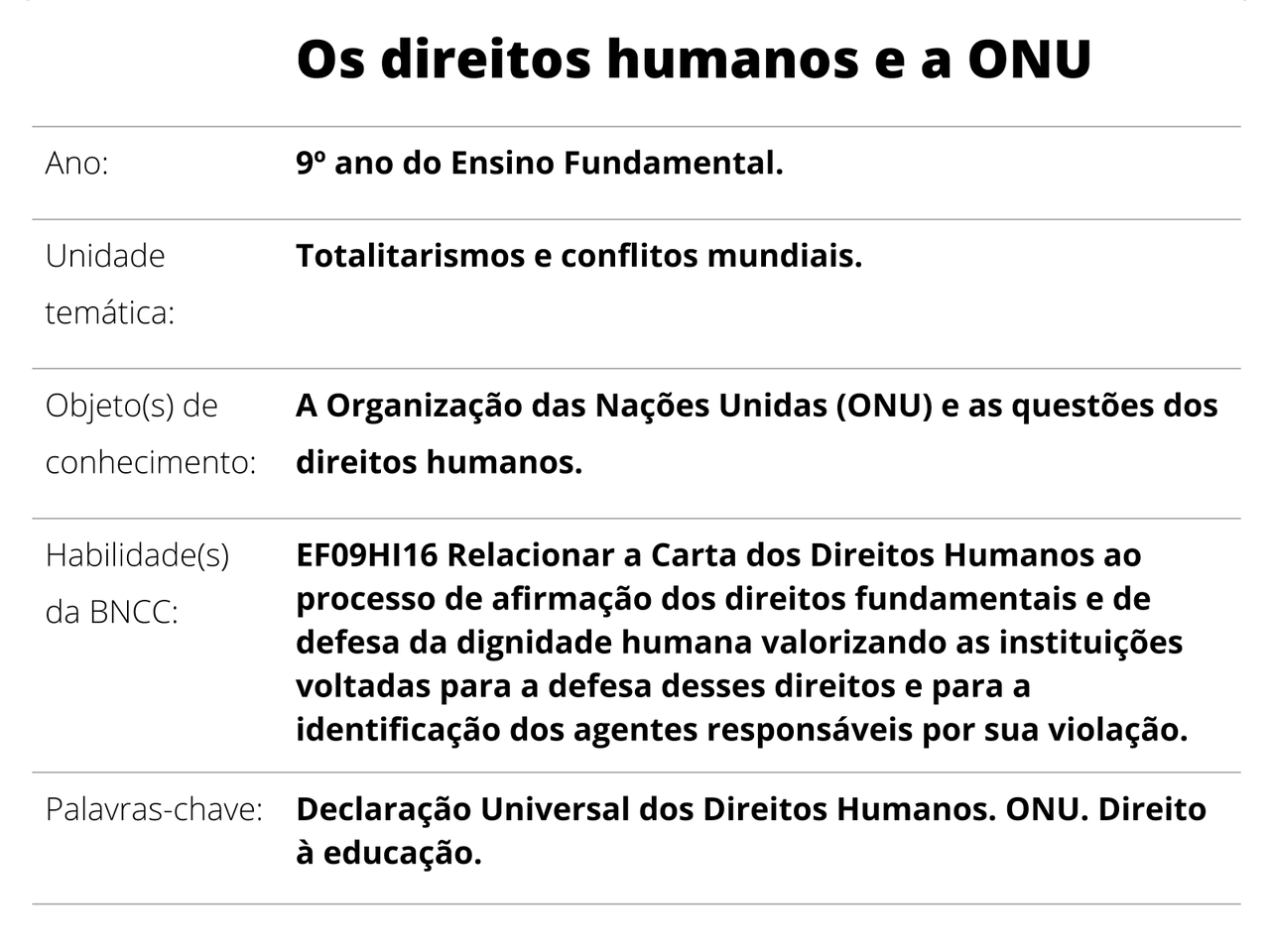 Exemplos De Violação De Direitos Humanos No Ambiente Escolar