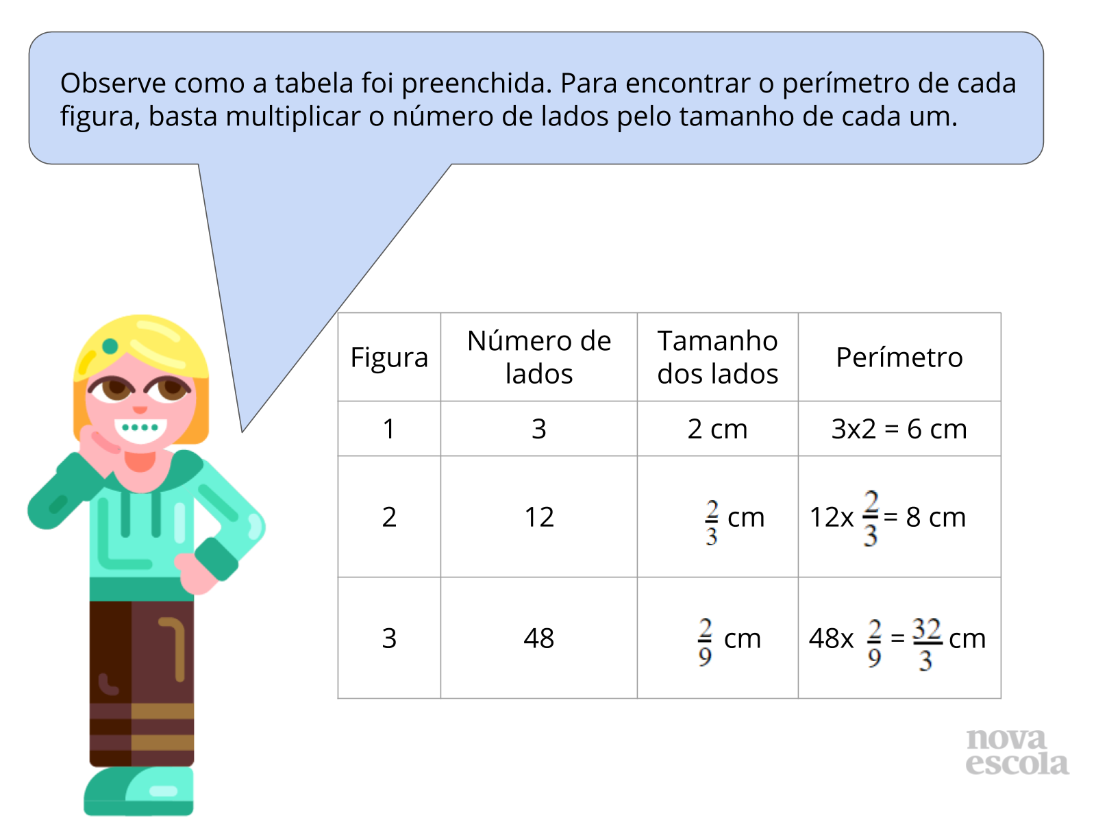Representando regularidades em sequências por meio de mais de uma ...
