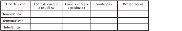 tabela de tipos de usinas
