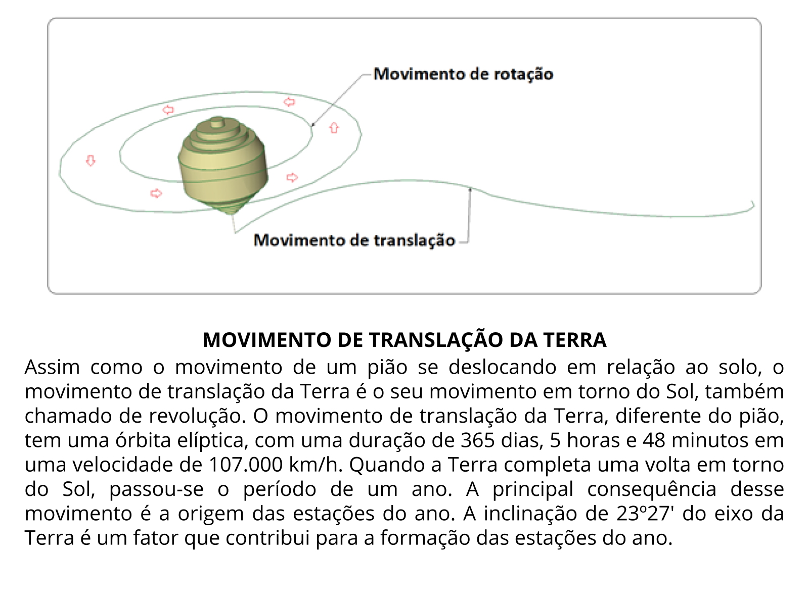 Características do movimento de translação da terra - Planos de aula