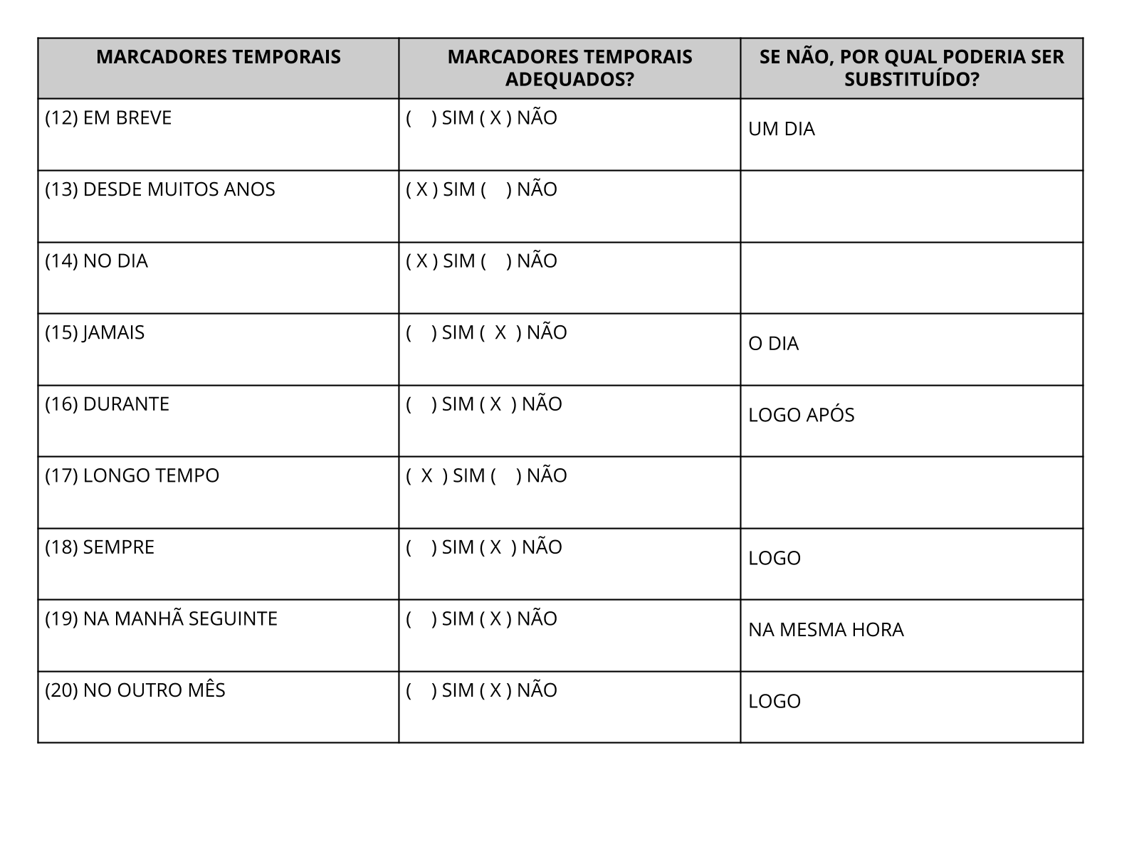 Revisando os marcadores temporais dos contos de fadas - Planos de aula ...