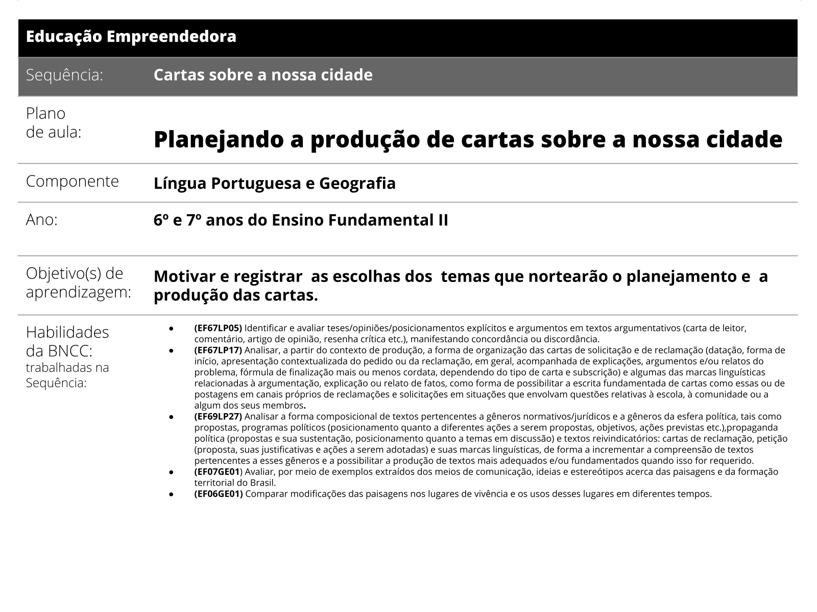 Sobre este plano