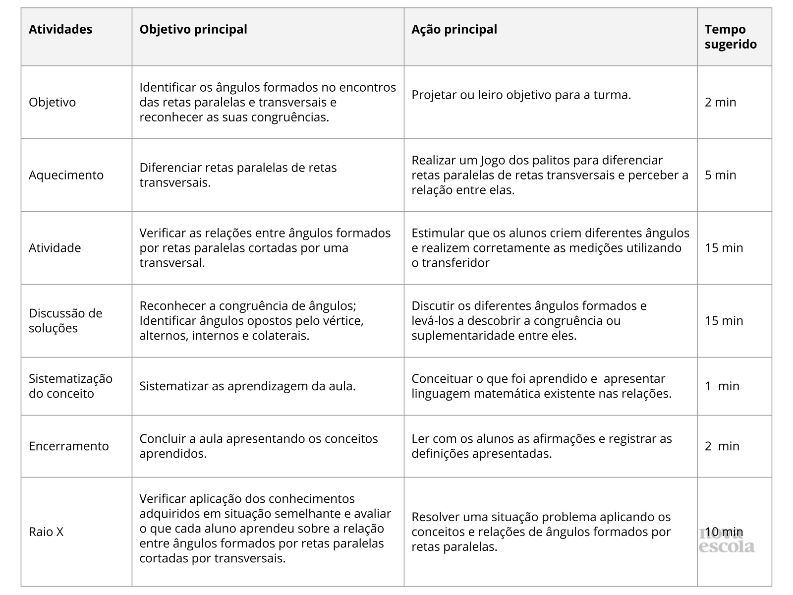 Resumo da aula Resumo da aula