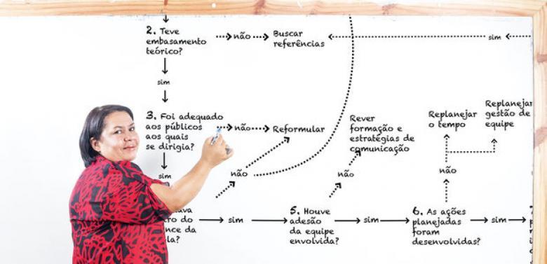 GE 29 - Ana Maria da Silva, diretora