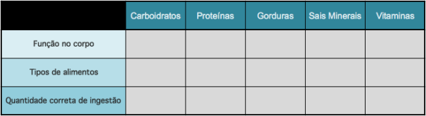 Quadro de nutrientes. Imagem: André Menezes