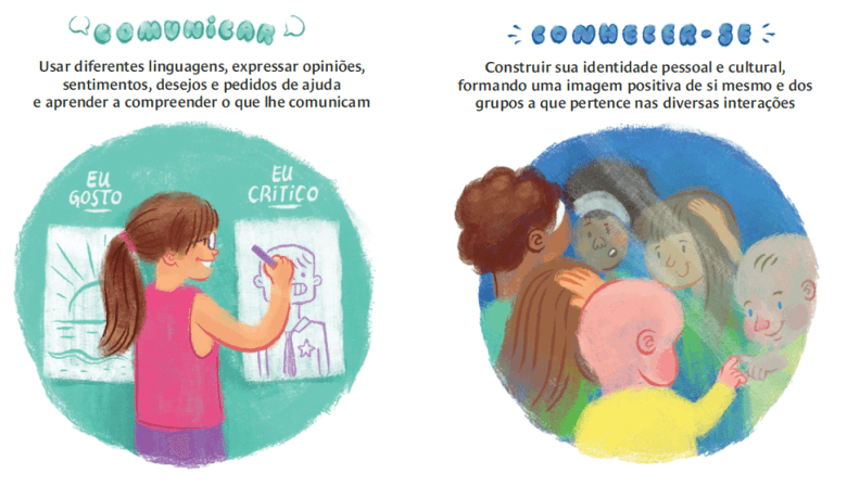 Comunicar e Conhecer-se
