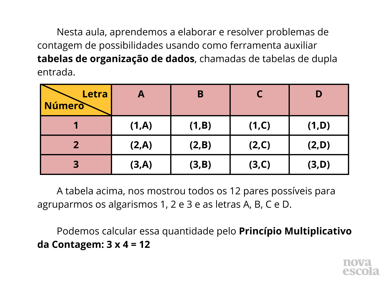 Princípio de Multiplicativo da Contagem e Tabelas de Dupla Entrada ...