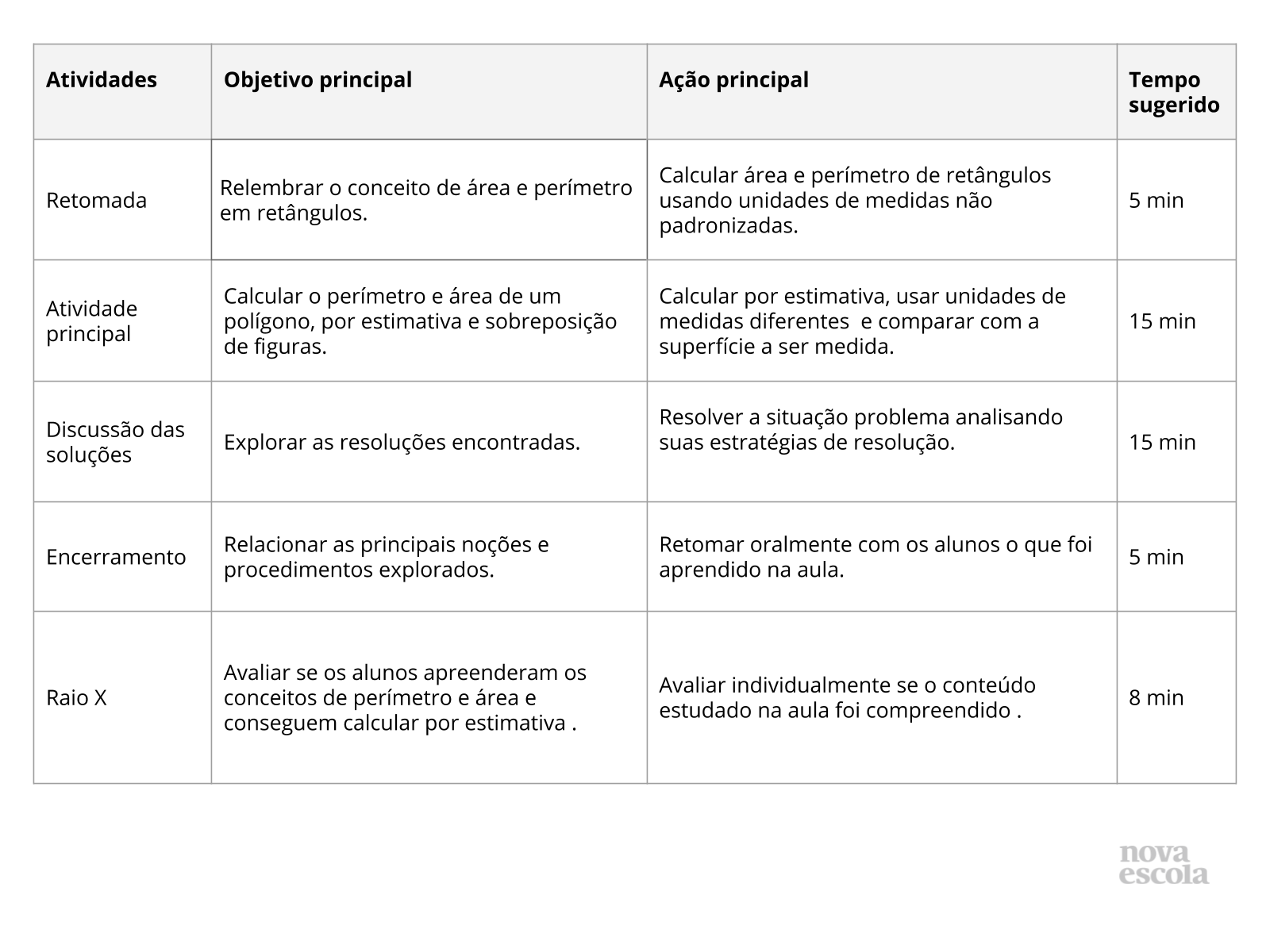 Resumo da aula Resumo da aula