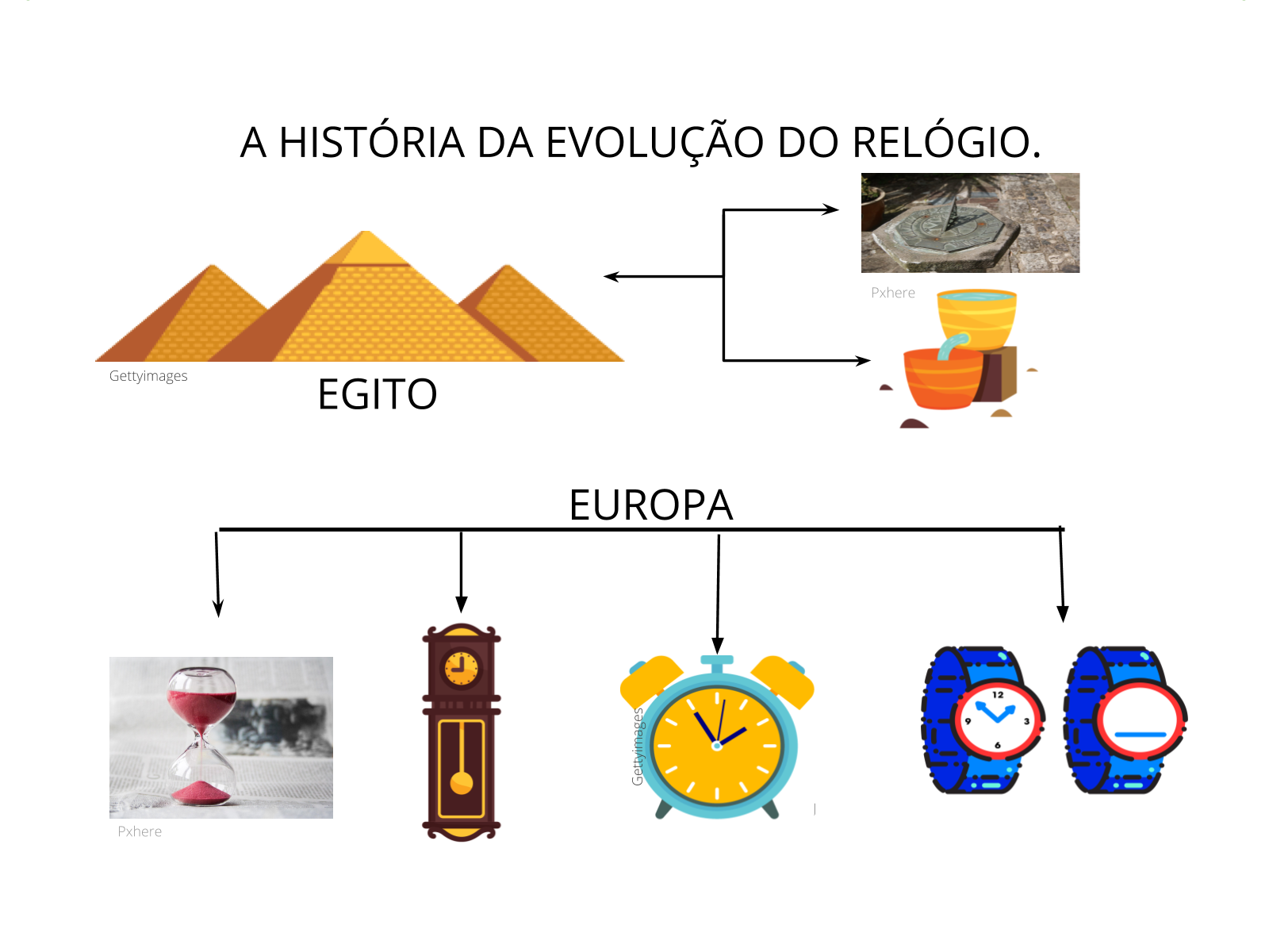 Plano de aula - 5º ano - Formas de marcação do tempo. Qual o tempo