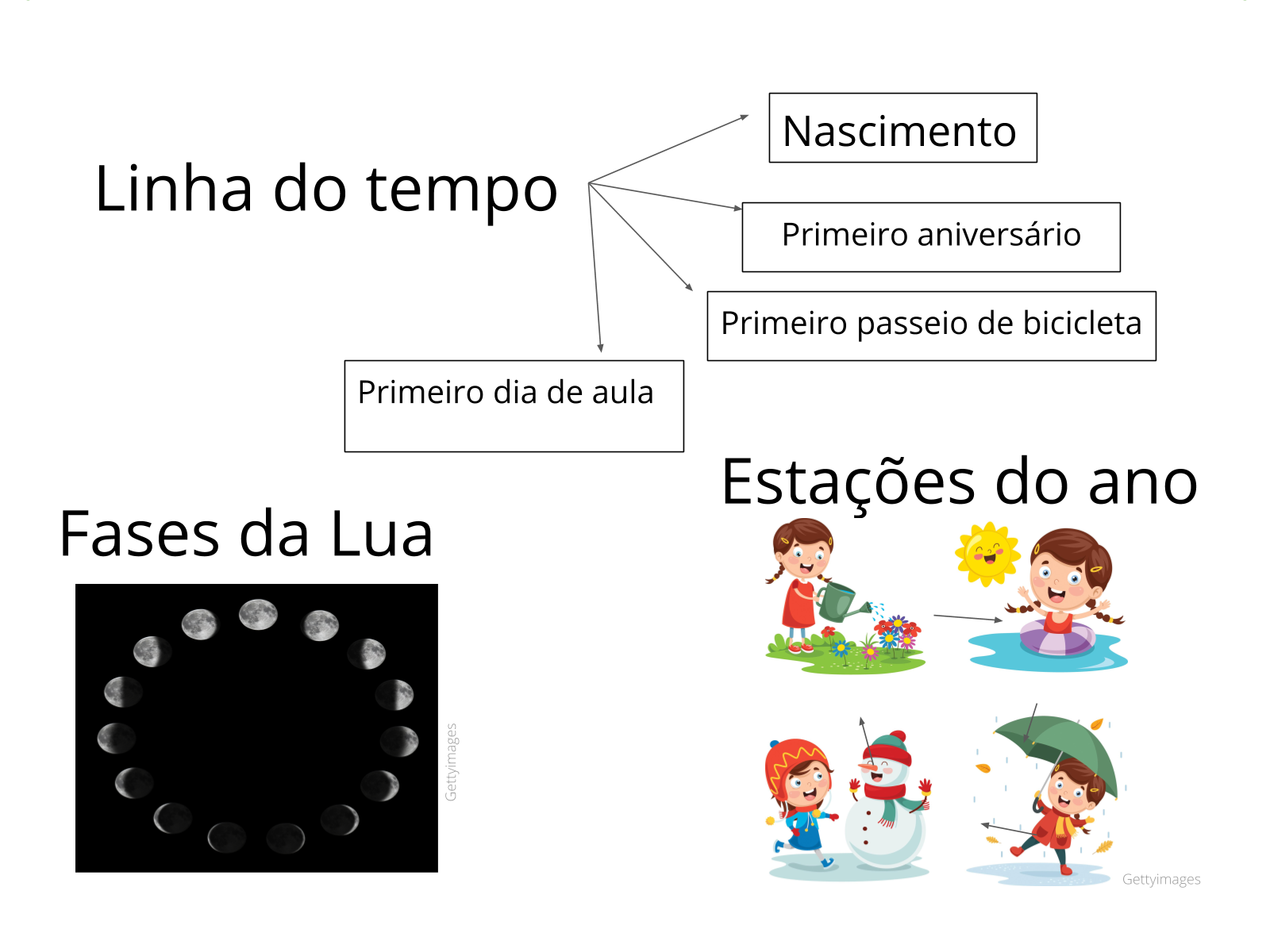 ATIVIDADE DE HISTÓRIA - O TEMPO - TUDO SALA DE AULA - História