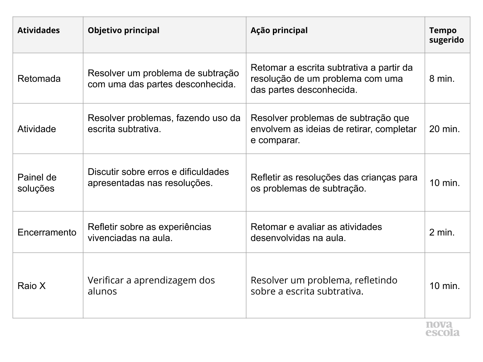 Resumo da aula Resumo da aula