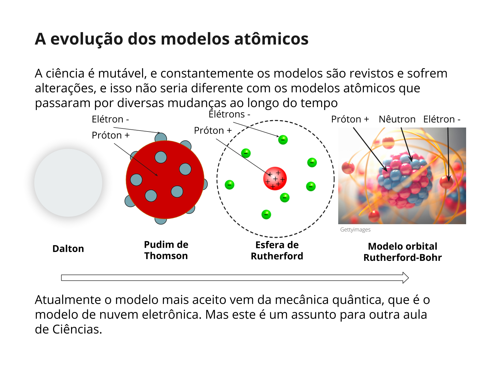 Quimica General Modelo Atomico | My XXX Hot Girl