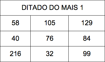 cálculos memorizados