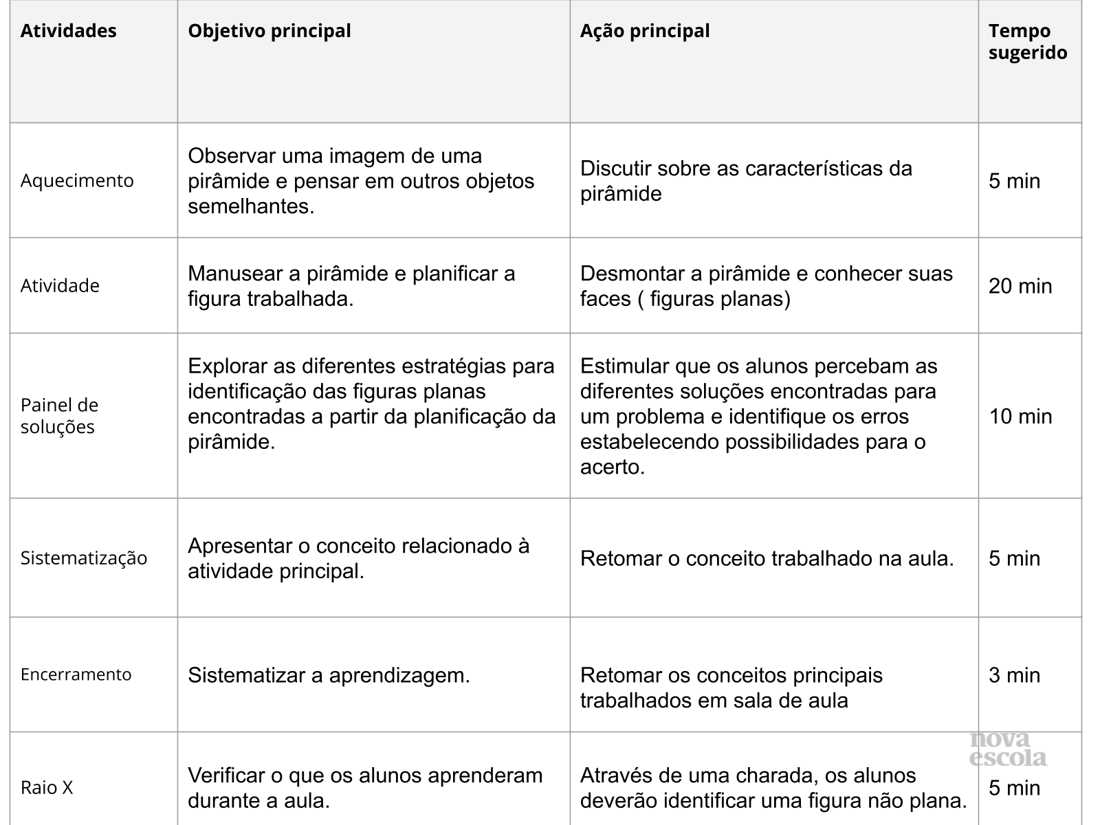Resumo da aula Resumo da aula
