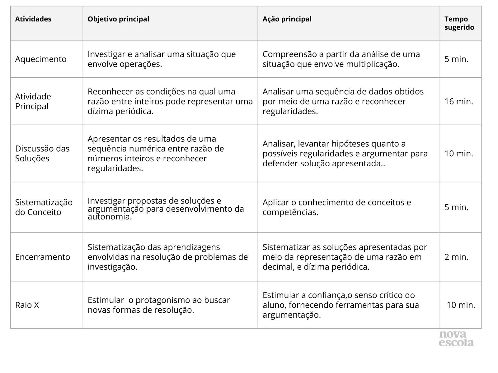 Resumo da Aula Resumo da Aula