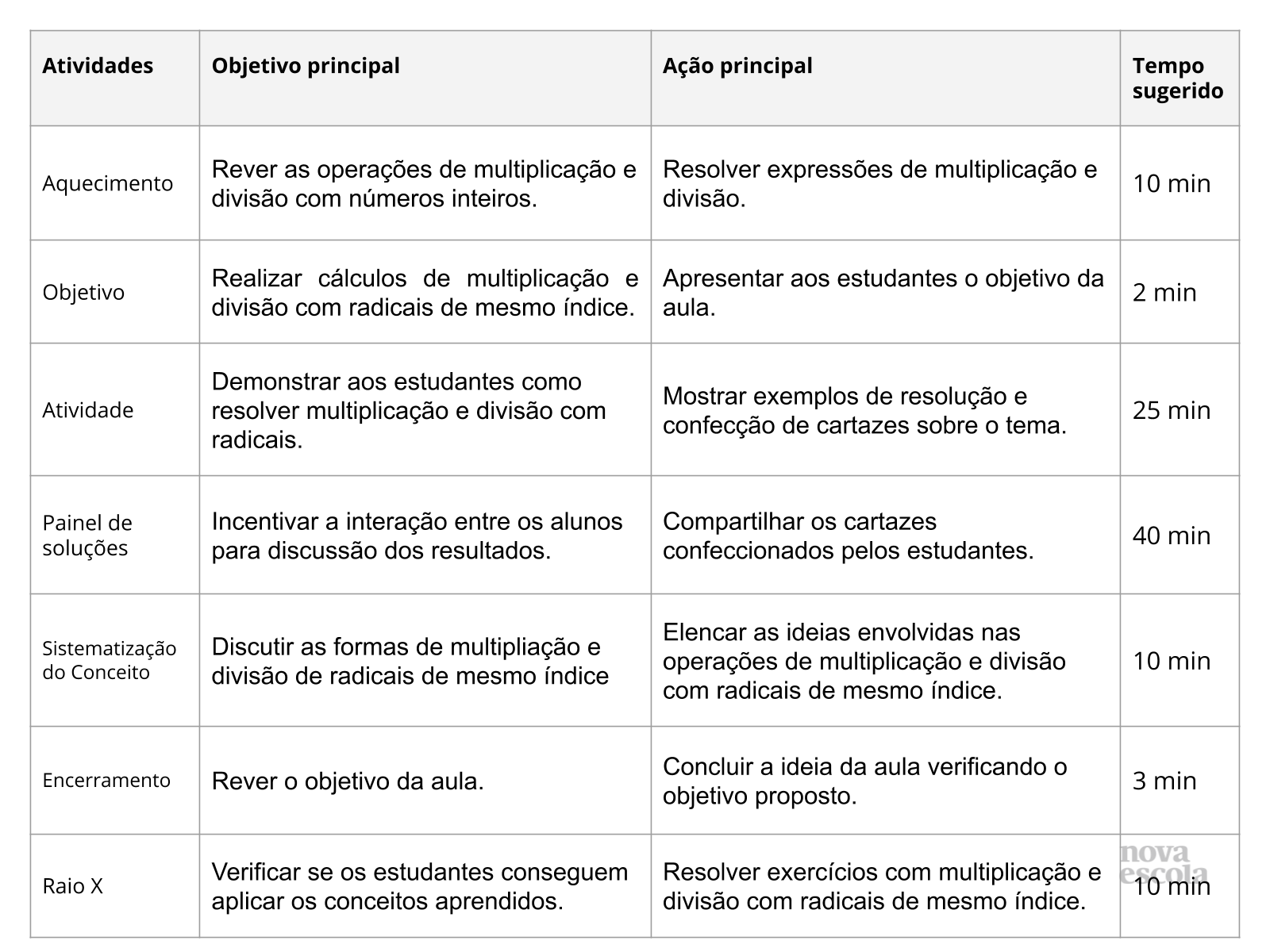 Resumo da aula Resumo da aula