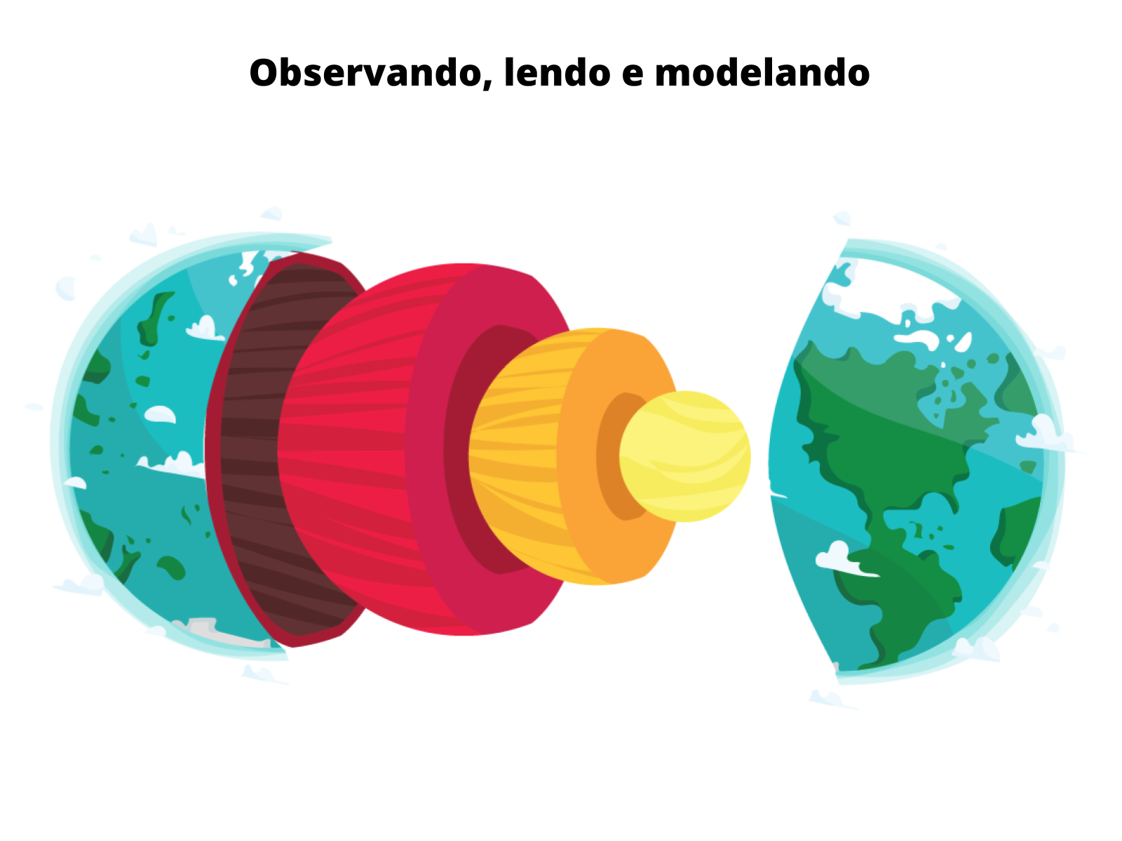 Plano De Aula 3º Ano Ciências A Estrutura Interna Da Terra 3588