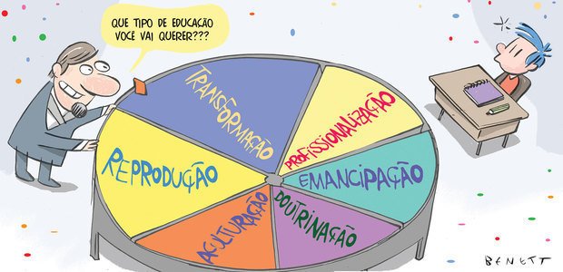 Qual será a Educação da