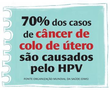 Ilustrações da reportagem sobre HPV