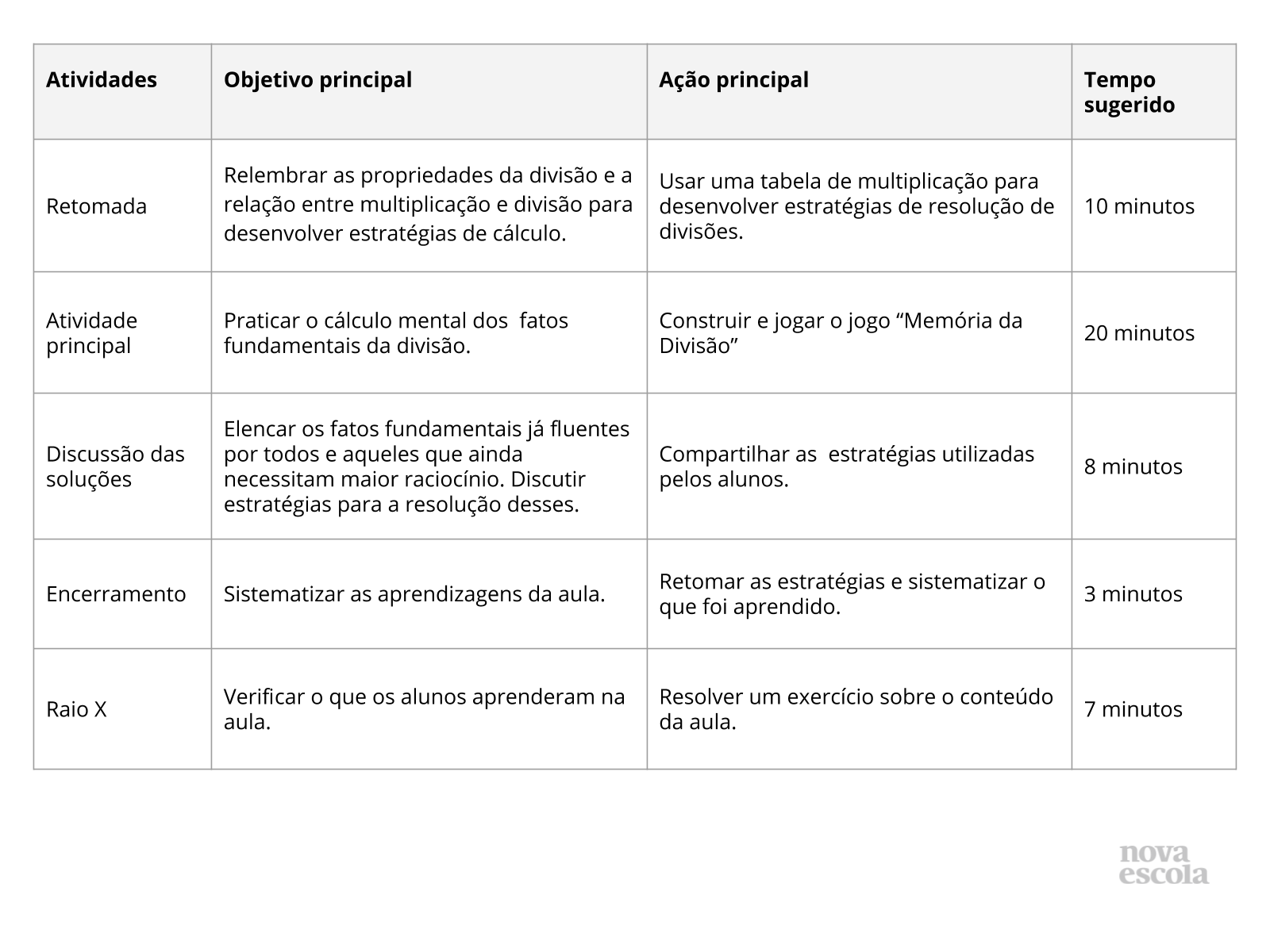 Resumo da aula Resumo da aula